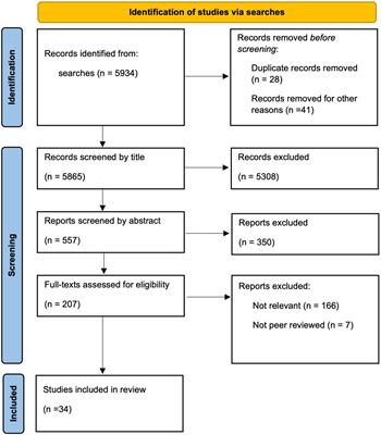 Tobacco and ADHD: A Role of MAO-Inhibition in Nicotine Dependence and Alleviation of ADHD Symptoms